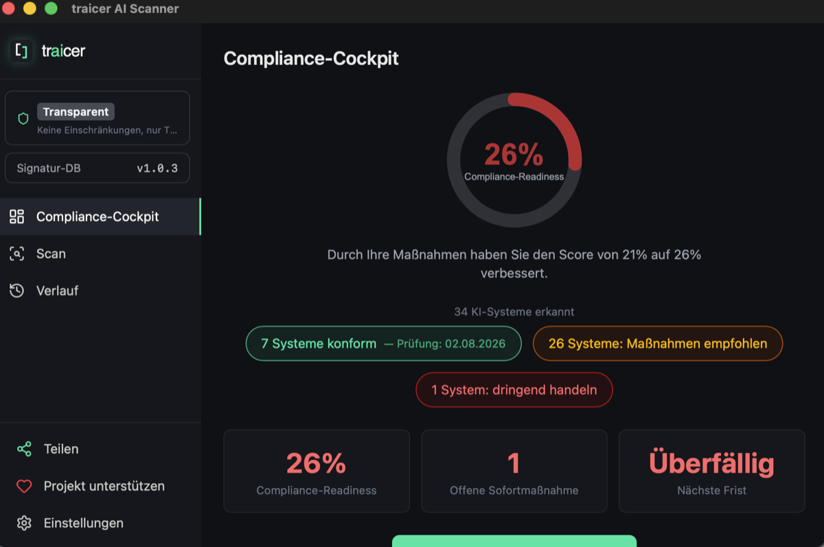 traicer Compliance-Cockpit — EU AI Act Compliance-Score, konforme Systeme und Handlungsbedarf auf einen Blick