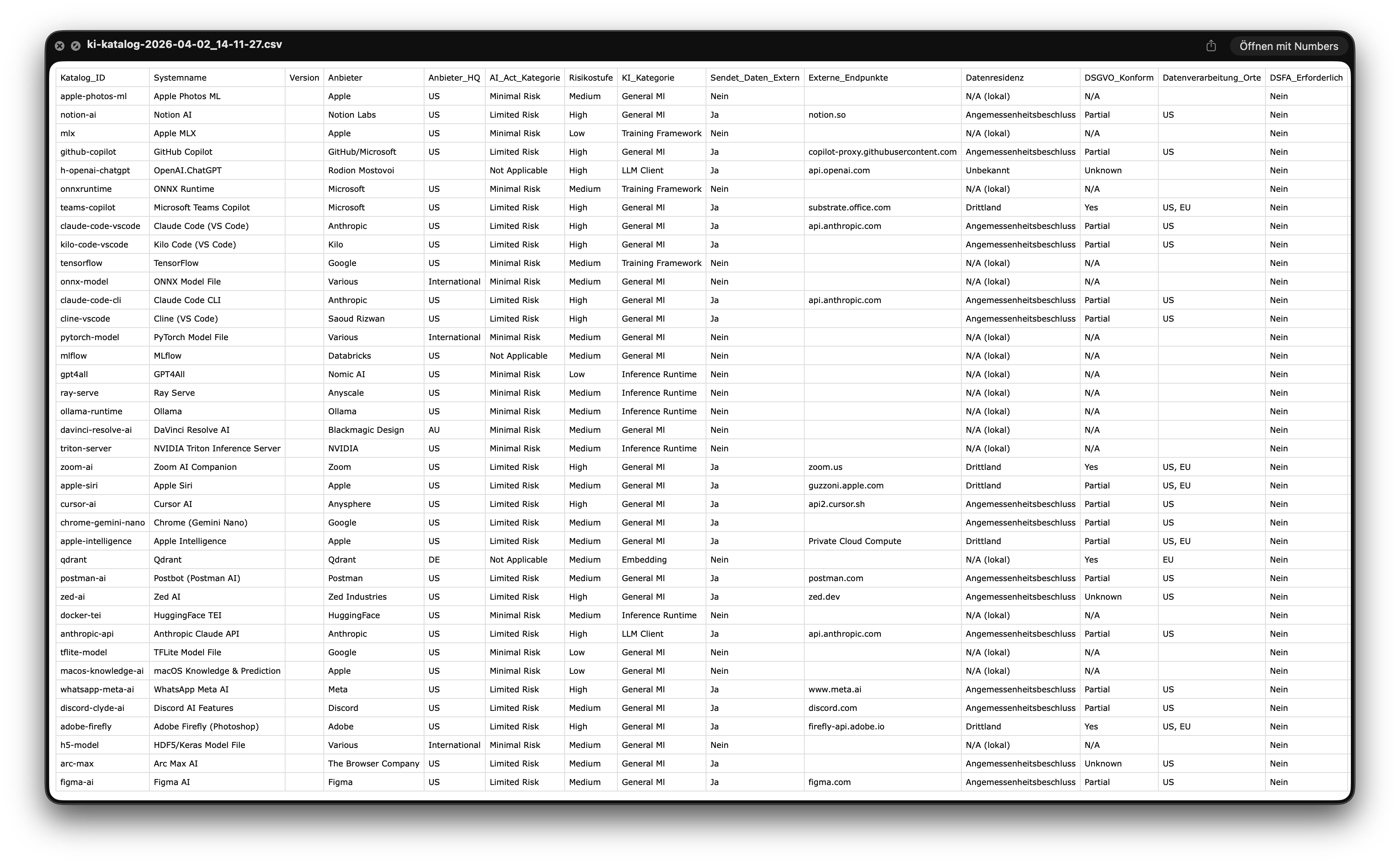 traicer KI-Katalog CSV-Export — tabellarische Übersicht aller KI-Systeme mit Risikoeinstufung und Compliance-Status